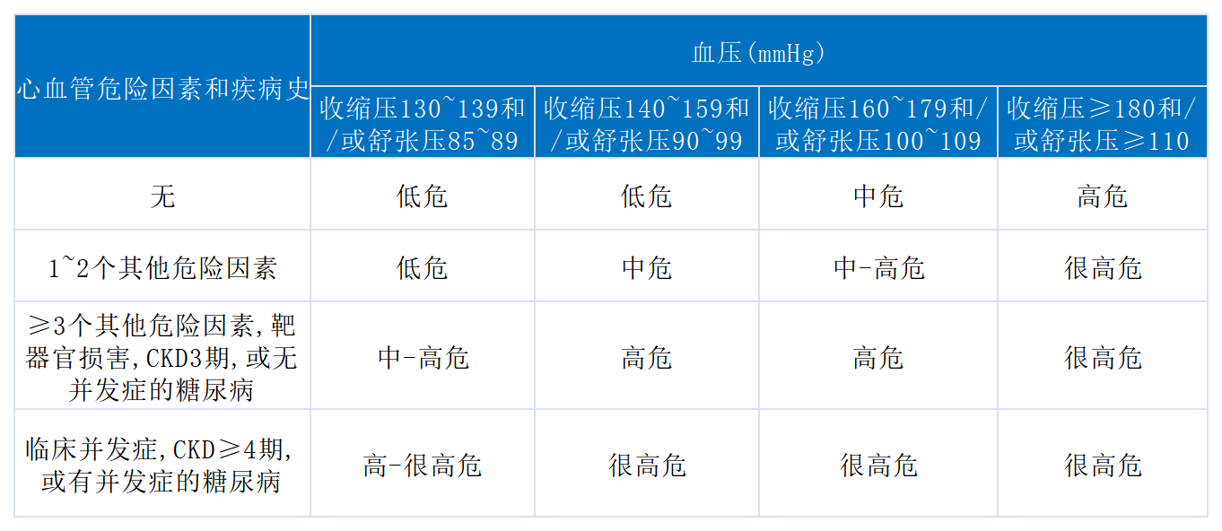 匯聚專業醫學學術知識,提供線上線下整體解決方案